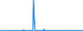 CN 25239000 /Exports /Unit = Prices (Euro/ton) /Partner: Ukraine /Reporter: Eur27_2020 /25239000:Cement, Whether or not Coloured (Excl. Portland Cement and Aluminous Cement)