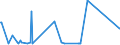 CN 25239000 /Exports /Unit = Prices (Euro/ton) /Partner: Georgia /Reporter: Eur27_2020 /25239000:Cement, Whether or not Coloured (Excl. Portland Cement and Aluminous Cement)