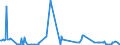 CN 25239000 /Exports /Unit = Prices (Euro/ton) /Partner: Azerbaijan /Reporter: Eur27_2020 /25239000:Cement, Whether or not Coloured (Excl. Portland Cement and Aluminous Cement)