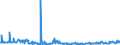 CN 25239000 /Exports /Unit = Prices (Euro/ton) /Partner: Serbia /Reporter: Eur27_2020 /25239000:Cement, Whether or not Coloured (Excl. Portland Cement and Aluminous Cement)