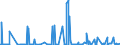 CN 25239000 /Exports /Unit = Prices (Euro/ton) /Partner: Libya /Reporter: Eur27_2020 /25239000:Cement, Whether or not Coloured (Excl. Portland Cement and Aluminous Cement)