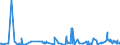 CN 25239000 /Exports /Unit = Prices (Euro/ton) /Partner: Guinea /Reporter: Eur27_2020 /25239000:Cement, Whether or not Coloured (Excl. Portland Cement and Aluminous Cement)