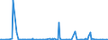 CN 25239000 /Exports /Unit = Prices (Euro/ton) /Partner: Ivory Coast /Reporter: Eur27_2020 /25239000:Cement, Whether or not Coloured (Excl. Portland Cement and Aluminous Cement)