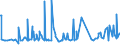 CN 25239000 /Exports /Unit = Prices (Euro/ton) /Partner: Ghana /Reporter: Eur27_2020 /25239000:Cement, Whether or not Coloured (Excl. Portland Cement and Aluminous Cement)