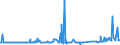 CN 25239000 /Exports /Unit = Prices (Euro/ton) /Partner: Nigeria /Reporter: Eur27_2020 /25239000:Cement, Whether or not Coloured (Excl. Portland Cement and Aluminous Cement)