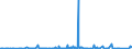 CN 25239000 /Exports /Unit = Prices (Euro/ton) /Partner: Cameroon /Reporter: Eur27_2020 /25239000:Cement, Whether or not Coloured (Excl. Portland Cement and Aluminous Cement)