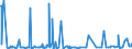CN 25239000 /Exports /Unit = Prices (Euro/ton) /Partner: Congo /Reporter: Eur27_2020 /25239000:Cement, Whether or not Coloured (Excl. Portland Cement and Aluminous Cement)