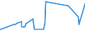 CN 25239000 /Exports /Unit = Prices (Euro/ton) /Partner: Tanzania /Reporter: Eur27_2020 /25239000:Cement, Whether or not Coloured (Excl. Portland Cement and Aluminous Cement)