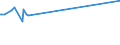 CN 25239000 /Exports /Unit = Prices (Euro/ton) /Partner: Seychelles /Reporter: Eur27_2020 /25239000:Cement, Whether or not Coloured (Excl. Portland Cement and Aluminous Cement)