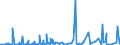 CN 25239000 /Exports /Unit = Prices (Euro/ton) /Partner: Mozambique /Reporter: Eur27_2020 /25239000:Cement, Whether or not Coloured (Excl. Portland Cement and Aluminous Cement)