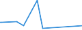 CN 25239000 /Exports /Unit = Prices (Euro/ton) /Partner: Madagascar /Reporter: Eur27_2020 /25239000:Cement, Whether or not Coloured (Excl. Portland Cement and Aluminous Cement)