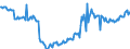 KN 25239010 /Exporte /Einheit = Preise (Euro/Tonne) /Partnerland: Deutschland /Meldeland: Europäische Union /25239010:Hochofenzement