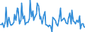 CN 25239080 /Exports /Unit = Prices (Euro/ton) /Partner: Luxembourg /Reporter: European Union /25239080:Cement, Whether or not Coloured (Excl. Portland Cement, Aluminous Cement and Blast Furnace Cement)