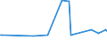 CN 25239080 /Exports /Unit = Prices (Euro/ton) /Partner: Mali /Reporter: European Union /25239080:Cement, Whether or not Coloured (Excl. Portland Cement, Aluminous Cement and Blast Furnace Cement)