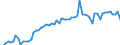 CN 2523 /Exports /Unit = Prices (Euro/ton) /Partner: United Kingdom(Northern Ireland) /Reporter: Eur27_2020 /2523:Cement, Incl. Cement Clinkers, Whether or not Coloured