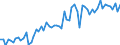 CN 2523 /Exports /Unit = Prices (Euro/ton) /Partner: United Kingdom(Excluding Northern Ireland) /Reporter: Eur27_2020 /2523:Cement, Incl. Cement Clinkers, Whether or not Coloured