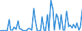 CN 25252000 /Exports /Unit = Prices (Euro/ton) /Partner: United Kingdom(Excluding Northern Ireland) /Reporter: Eur27_2020 /25252000:Mica Powder