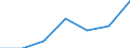 CN 25252000 /Exports /Unit = Prices (Euro/ton) /Partner: Switzerland /Reporter: Eur27 /25252000:Mica Powder