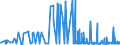 CN 25252000 /Exports /Unit = Prices (Euro/ton) /Partner: Lithuania /Reporter: Eur27_2020 /25252000:Mica Powder