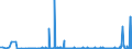 CN 25252000 /Exports /Unit = Prices (Euro/ton) /Partner: Belarus /Reporter: Eur27_2020 /25252000:Mica Powder