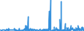 CN 25252000 /Exports /Unit = Prices (Euro/ton) /Partner: Slovenia /Reporter: Eur27_2020 /25252000:Mica Powder