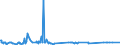 CN 25252000 /Exports /Unit = Prices (Euro/ton) /Partner: Ivory Coast /Reporter: European Union /25252000:Mica Powder
