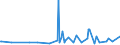 CN 25252000 /Exports /Unit = Prices (Euro/ton) /Partner: Greenland /Reporter: Eur27_2020 /25252000:Mica Powder