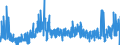 CN 2525 /Exports /Unit = Prices (Euro/ton) /Partner: Italy /Reporter: Eur27_2020 /2525:Mica, Whether or not Rifted Into Sheets or Splittings; Mica Waste