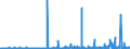 CN 2525 /Exports /Unit = Prices (Euro/ton) /Partner: Sweden /Reporter: Eur27_2020 /2525:Mica, Whether or not Rifted Into Sheets or Splittings; Mica Waste