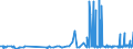 CN 2525 /Exports /Unit = Prices (Euro/ton) /Partner: Malta /Reporter: Eur27_2020 /2525:Mica, Whether or not Rifted Into Sheets or Splittings; Mica Waste