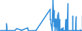 CN 2525 /Exports /Unit = Prices (Euro/ton) /Partner: Latvia /Reporter: Eur27_2020 /2525:Mica, Whether or not Rifted Into Sheets or Splittings; Mica Waste