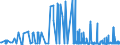 CN 2525 /Exports /Unit = Prices (Euro/ton) /Partner: Lithuania /Reporter: Eur27_2020 /2525:Mica, Whether or not Rifted Into Sheets or Splittings; Mica Waste