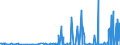 CN 2525 /Exports /Unit = Prices (Euro/ton) /Partner: Serbia /Reporter: Eur27_2020 /2525:Mica, Whether or not Rifted Into Sheets or Splittings; Mica Waste
