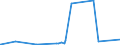 CN 2525 /Exports /Unit = Prices (Euro/ton) /Partner: Kenya /Reporter: Eur27_2020 /2525:Mica, Whether or not Rifted Into Sheets or Splittings; Mica Waste