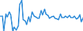 CN 25262000 /Exports /Unit = Prices (Euro/ton) /Partner: United Kingdom(Excluding Northern Ireland) /Reporter: Eur27_2020 /25262000:Natural Steatite and Talc, Crushed or Powdered