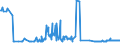 CN 25280000 /Exports /Unit = Prices (Euro/ton) /Partner: Spain /Reporter: Eur27_2020 /25280000:Borates, Natural, and Concentrates Thereof, Whether or not Calcined, and Natural Boric Acids Containing <= 85% of H3bo3 Calculated on the dry Weight (Excl. Borates Separated From Natural Brine)