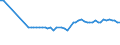 CN 25280000 /Exports /Unit = Prices (Euro/ton) /Partner: United Kingdom(Northern Ireland) /Reporter: Eur27_2020 /25280000:Borates, Natural, and Concentrates Thereof, Whether or not Calcined, and Natural Boric Acids Containing <= 85% of H3bo3 Calculated on the dry Weight (Excl. Borates Separated From Natural Brine)
