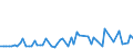 CN 25280000 /Exports /Unit = Prices (Euro/ton) /Partner: United Kingdom(Excluding Northern Ireland) /Reporter: Eur27_2020 /25280000:Borates, Natural, and Concentrates Thereof, Whether or not Calcined, and Natural Boric Acids Containing <= 85% of H3bo3 Calculated on the dry Weight (Excl. Borates Separated From Natural Brine)