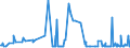CN 25280000 /Exports /Unit = Prices (Euro/ton) /Partner: Sweden /Reporter: Eur27_2020 /25280000:Borates, Natural, and Concentrates Thereof, Whether or not Calcined, and Natural Boric Acids Containing <= 85% of H3bo3 Calculated on the dry Weight (Excl. Borates Separated From Natural Brine)