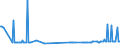 CN 25280000 /Exports /Unit = Prices (Euro/ton) /Partner: Finland /Reporter: Eur27_2020 /25280000:Borates, Natural, and Concentrates Thereof, Whether or not Calcined, and Natural Boric Acids Containing <= 85% of H3bo3 Calculated on the dry Weight (Excl. Borates Separated From Natural Brine)