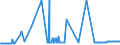 CN 25280000 /Exports /Unit = Prices (Euro/ton) /Partner: Estonia /Reporter: Eur27_2020 /25280000:Borates, Natural, and Concentrates Thereof, Whether or not Calcined, and Natural Boric Acids Containing <= 85% of H3bo3 Calculated on the dry Weight (Excl. Borates Separated From Natural Brine)