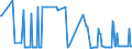 CN 25280000 /Exports /Unit = Prices (Euro/ton) /Partner: Latvia /Reporter: Eur27_2020 /25280000:Borates, Natural, and Concentrates Thereof, Whether or not Calcined, and Natural Boric Acids Containing <= 85% of H3bo3 Calculated on the dry Weight (Excl. Borates Separated From Natural Brine)