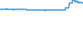 CN 25280000 /Exports /Unit = Prices (Euro/ton) /Partner: Czech Rep. /Reporter: Eur27_2020 /25280000:Borates, Natural, and Concentrates Thereof, Whether or not Calcined, and Natural Boric Acids Containing <= 85% of H3bo3 Calculated on the dry Weight (Excl. Borates Separated From Natural Brine)