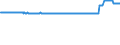 CN 25280000 /Exports /Unit = Prices (Euro/ton) /Partner: Slovakia /Reporter: Eur27_2020 /25280000:Borates, Natural, and Concentrates Thereof, Whether or not Calcined, and Natural Boric Acids Containing <= 85% of H3bo3 Calculated on the dry Weight (Excl. Borates Separated From Natural Brine)