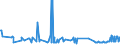 CN 25280000 /Exports /Unit = Prices (Euro/ton) /Partner: Hungary /Reporter: Eur27_2020 /25280000:Borates, Natural, and Concentrates Thereof, Whether or not Calcined, and Natural Boric Acids Containing <= 85% of H3bo3 Calculated on the dry Weight (Excl. Borates Separated From Natural Brine)