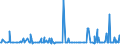 CN 25280000 /Exports /Unit = Prices (Euro/ton) /Partner: Romania /Reporter: Eur27_2020 /25280000:Borates, Natural, and Concentrates Thereof, Whether or not Calcined, and Natural Boric Acids Containing <= 85% of H3bo3 Calculated on the dry Weight (Excl. Borates Separated From Natural Brine)