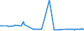 CN 25280000 /Exports /Unit = Prices (Euro/ton) /Partner: Bulgaria /Reporter: Eur27_2020 /25280000:Borates, Natural, and Concentrates Thereof, Whether or not Calcined, and Natural Boric Acids Containing <= 85% of H3bo3 Calculated on the dry Weight (Excl. Borates Separated From Natural Brine)