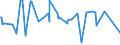 CN 25280000 /Exports /Unit = Prices (Euro/ton) /Partner: Ukraine /Reporter: Eur27_2020 /25280000:Borates, Natural, and Concentrates Thereof, Whether or not Calcined, and Natural Boric Acids Containing <= 85% of H3bo3 Calculated on the dry Weight (Excl. Borates Separated From Natural Brine)