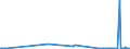 CN 25280000 /Exports /Unit = Prices (Euro/ton) /Partner: Russia /Reporter: Eur27_2020 /25280000:Borates, Natural, and Concentrates Thereof, Whether or not Calcined, and Natural Boric Acids Containing <= 85% of H3bo3 Calculated on the dry Weight (Excl. Borates Separated From Natural Brine)