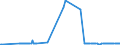 CN 25280000 /Exports /Unit = Prices (Euro/ton) /Partner: Cyprus /Reporter: Eur27_2020 /25280000:Borates, Natural, and Concentrates Thereof, Whether or not Calcined, and Natural Boric Acids Containing <= 85% of H3bo3 Calculated on the dry Weight (Excl. Borates Separated From Natural Brine)